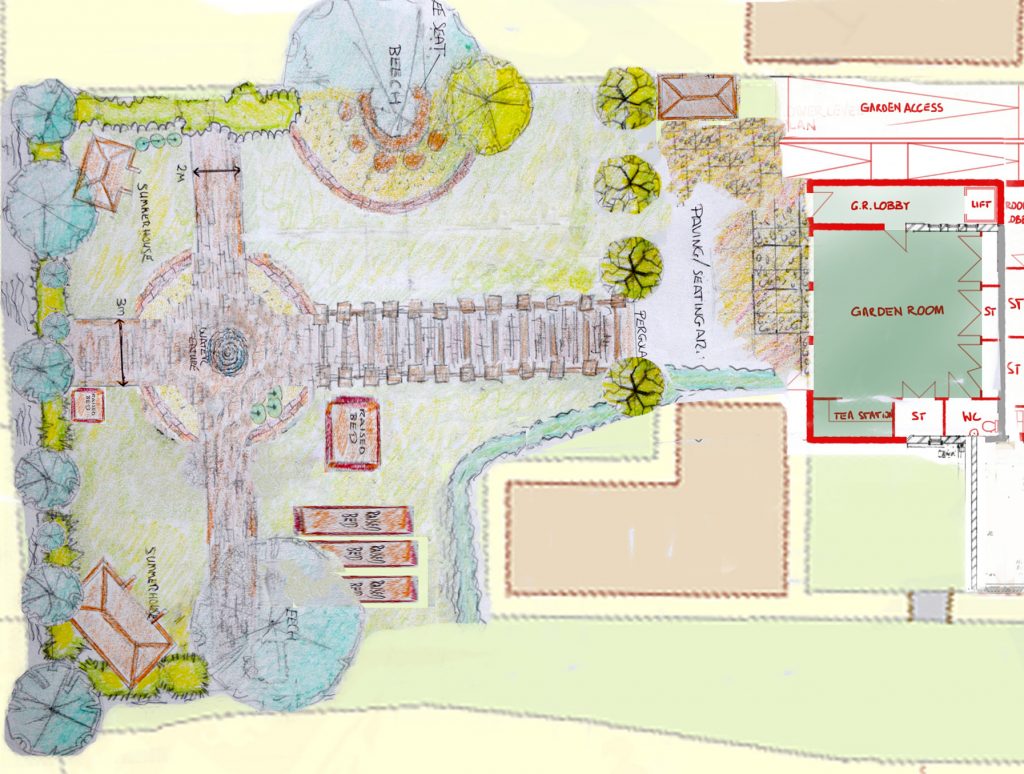 Community Garden Plan