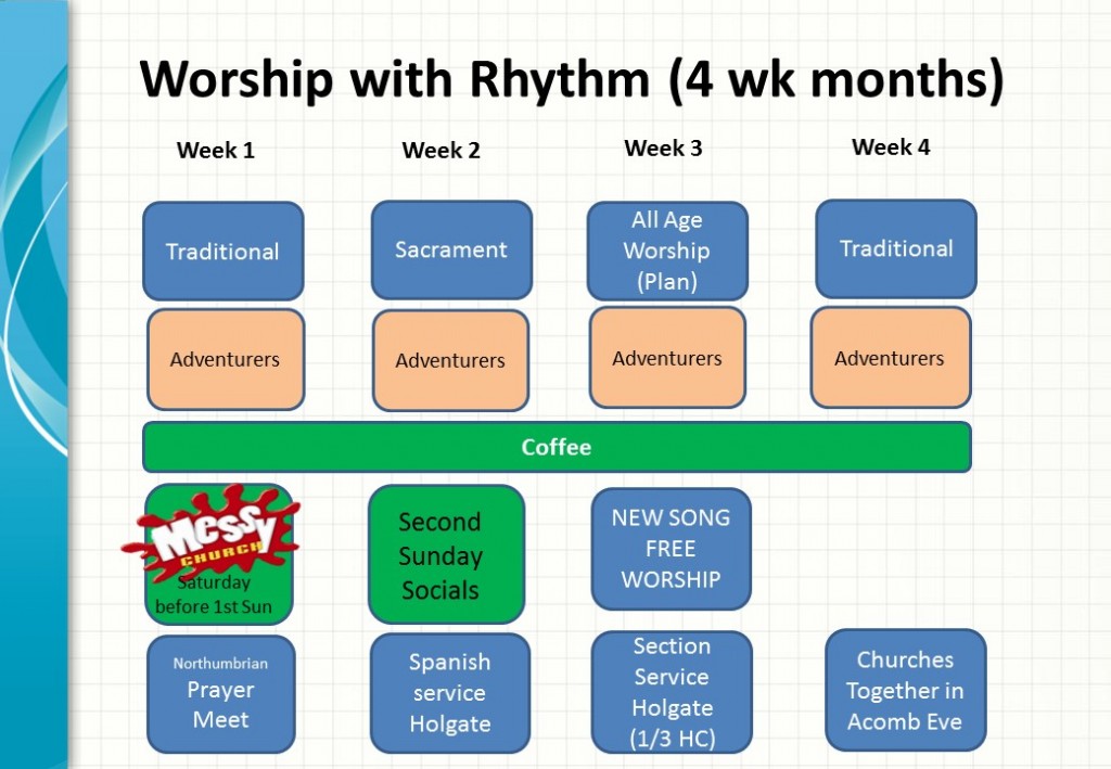 4 Week Rhythm